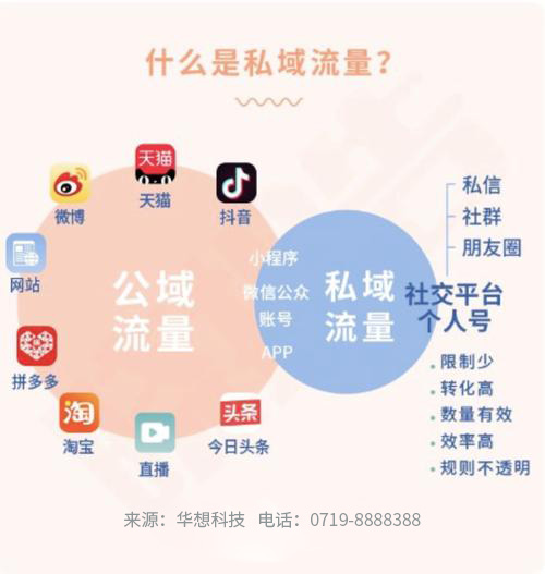 如何借助企業(yè)微信玩轉(zhuǎn)私域流量?