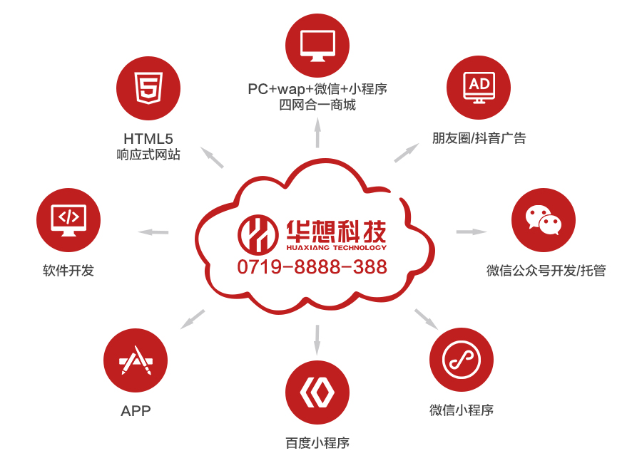 移動互聯網時代網站建設對企業的發展有什么價值？